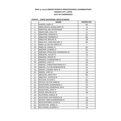 NOSA May 3, 2015 CSE-PPT Region 6 Roxas City-Prof