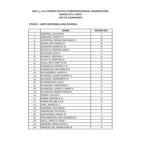 NOSA May 3, 2015 CSE-PPT Region 6 Roxas City-SubProf