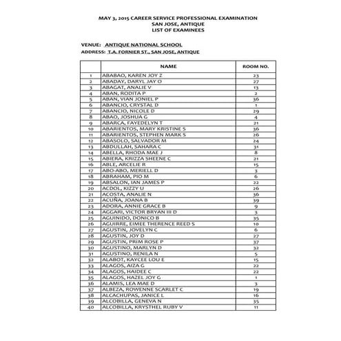 NOSA May 3, 2015 CSE-PPT Region 6 San Jose, Antique-Prof