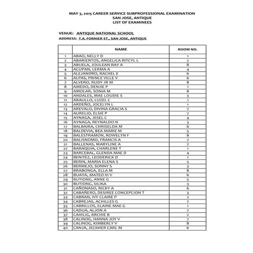 NOSA May 3, 2015 CSE-PPT Region 6 San Jose, Antique-SubProf