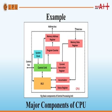 CPU Register Organization.ppt