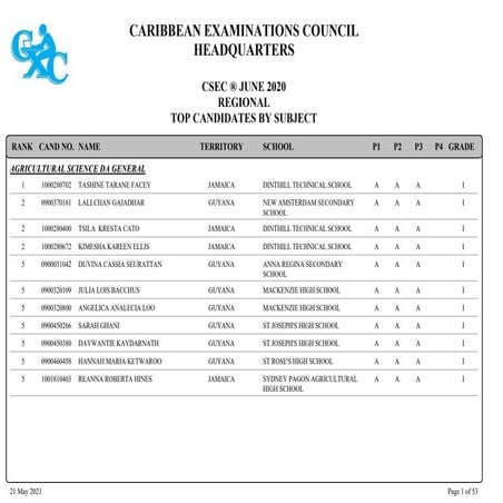 CSEC® 2020  Merit List by Subject (Regional)