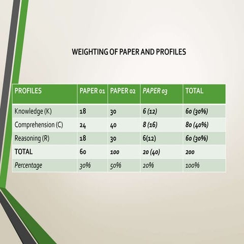 CSEC MATHEMATICS SBA (2).pptx