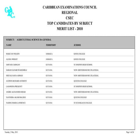 2010 Regional CSEC Merit List By Subject
