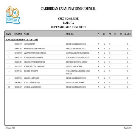 CSEC Results - Territorial Merit List 2014 - Jamaica