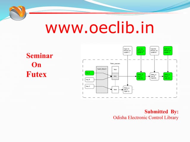 Futex  ppt