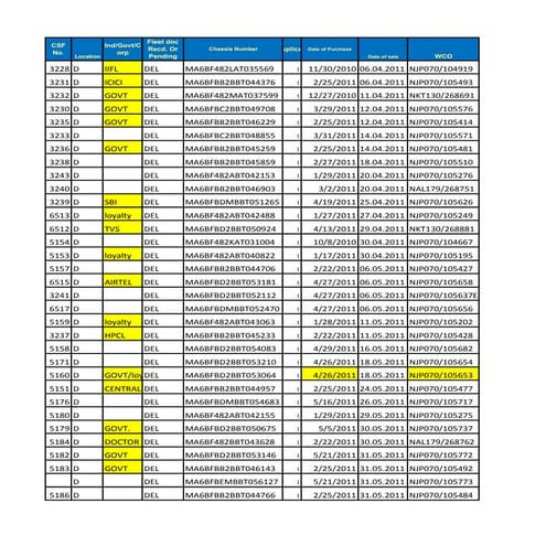 Csf 2011 12 | XLSX
