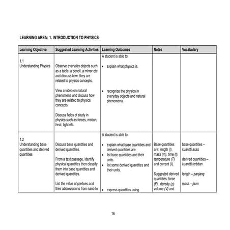 Curriculum specification F4