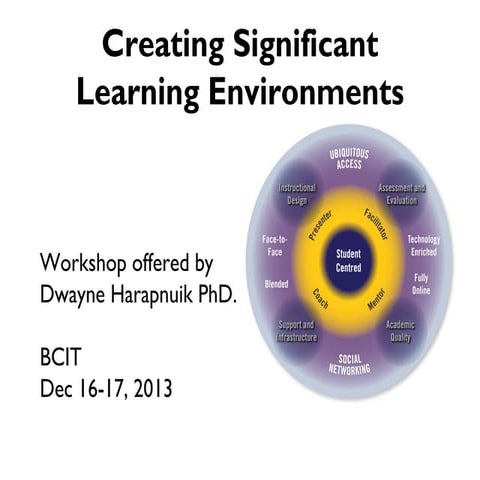 Creating Significant Learning Enviroments (CSLE) 2 day workshop @ BCIT