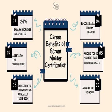 Career benefits of a Scrum Master Certification | PPT