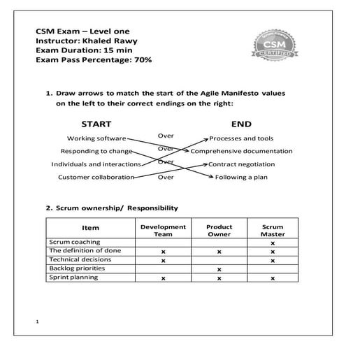 PSPO-II Prüfungsfrage