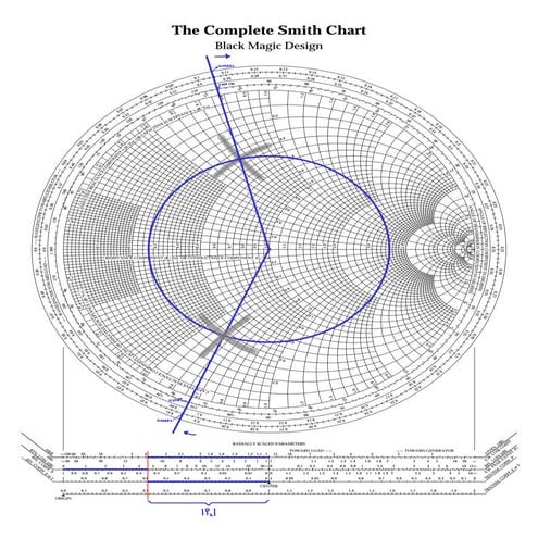 Cómo utilizar la carta de Smith - Carta