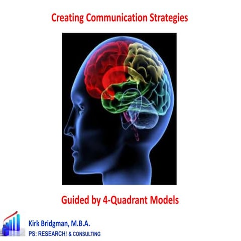 Creating Communication Strategies Guided by 4-Quadrant Models