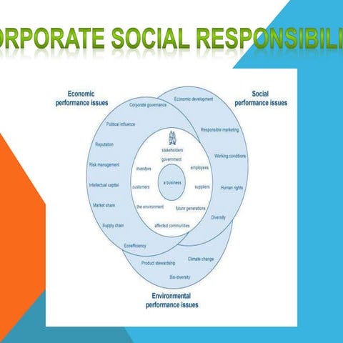 Corporate Practice: Corporate Social Responsibility