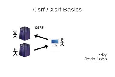CSRF Basics