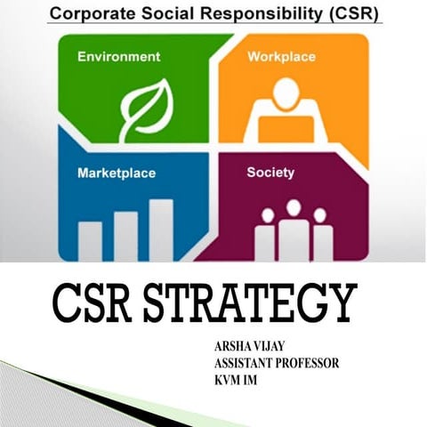 CSR strategies.pptx CSR HISTORY EVOLUTION | PPTX