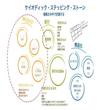 呼びかけ人のNeeds