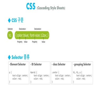 개발자가 알아두면 좋은 css 이야기
