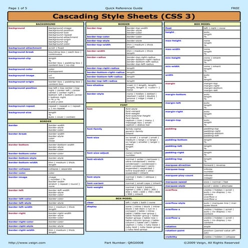 Css3 cheat-sheet | PDF