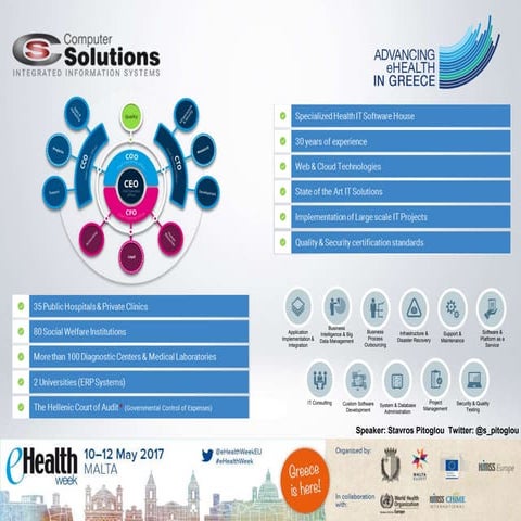 MedInfoBook CSSA eHealthWeek Malta