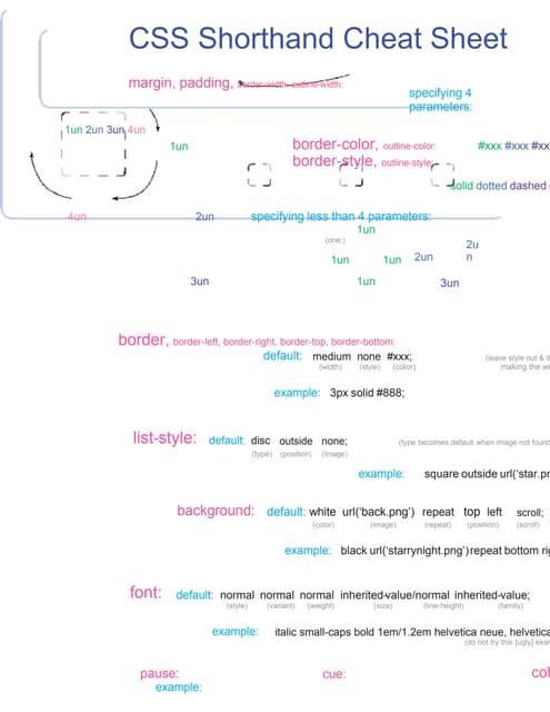 Washington Area Transit Authority Map | PDF