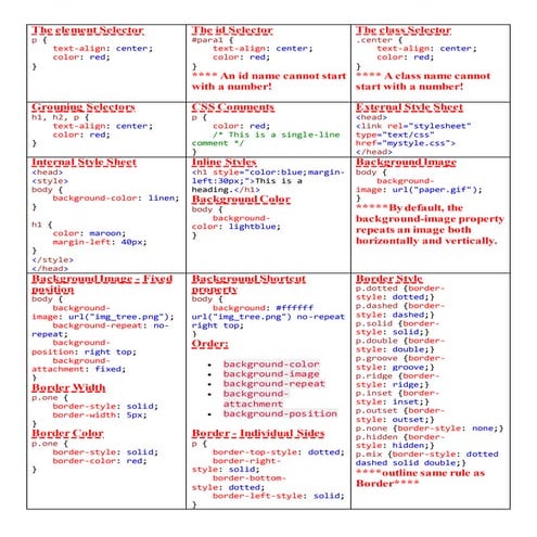 CSS Quick Reference / Cheat Sheet - Scott DeLoach, ClickStart