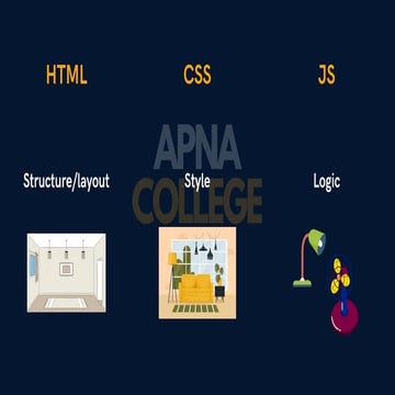 CSS Notes in PDF, Easy to understand. For beginner to advanced. d. | PDF