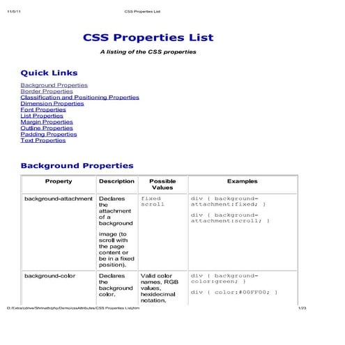 Css properties list | PDF