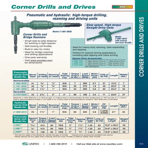 CS Unitec Corner Drills and Drive