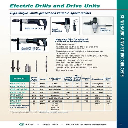 CS Unitec Electric Drills and Drive Units