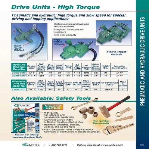 CS Unitec High-Torque Drive Units
