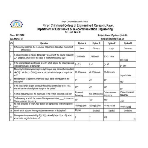 Multiple Choice Questions on Frequency Response Analysis