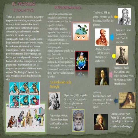 Evolucion de la Biologia 