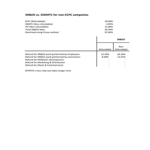 Ctap sred-vs-oidmtc-non-ccpc | PDF