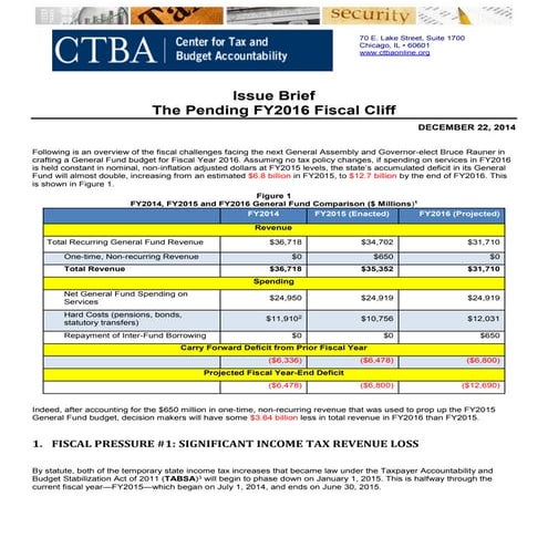 Issue Brief: The pending FY2016 Fiscal Cliff