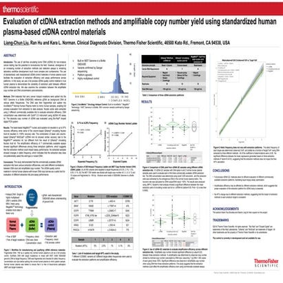 Evaluation of ctDNA extraction methods and amplifiable copy number yield usin...