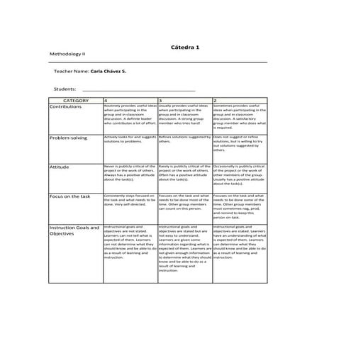 Cátedra 1, methodology ii