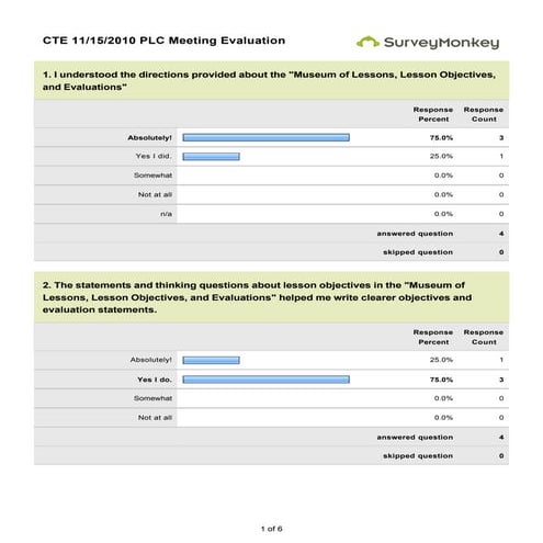 TRAINING EVALUATION RESULTS - From the 11/15/2010 PLC