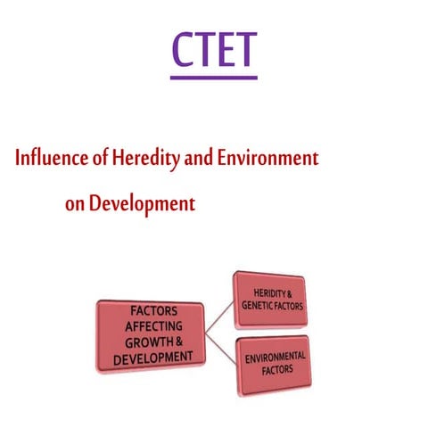 Ctet "Influence of heredity and environment"