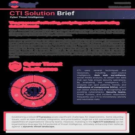 SOCRadar's 2024 Cyber Threat Intelligence Solution | PDF