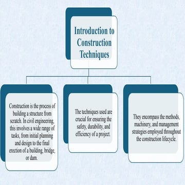 CONSTRUCTION TECHNIQUES CIVIL ENGINEERING  .pptx