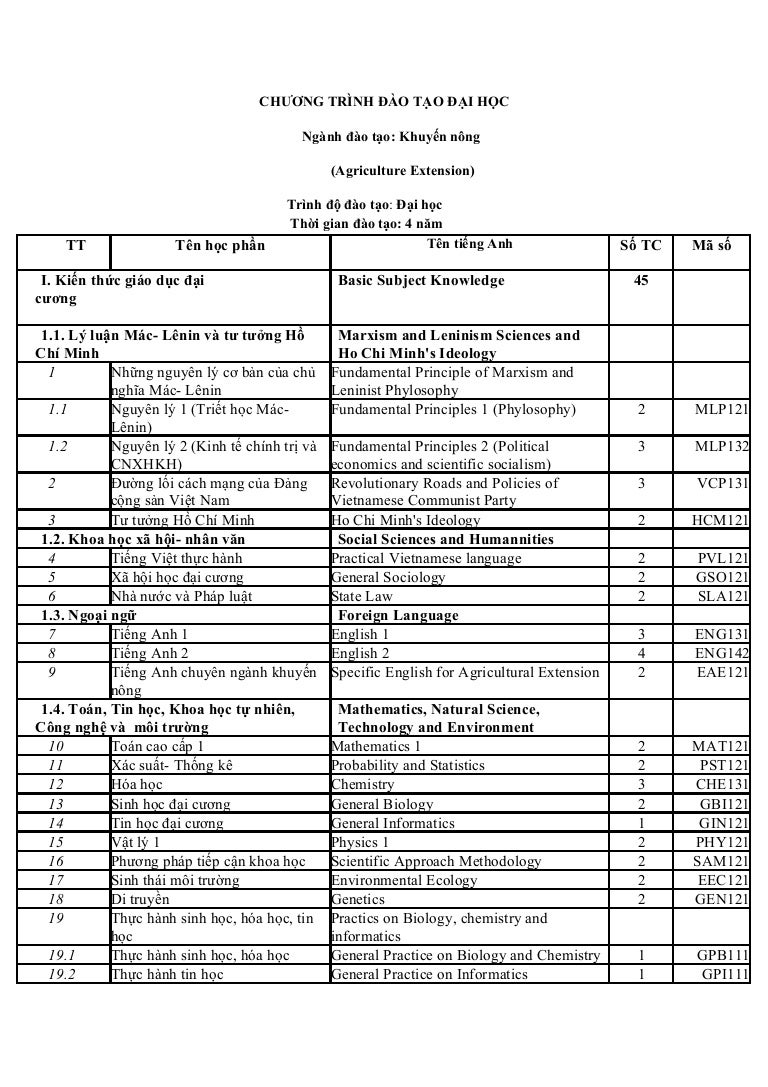Agricultural Extension Educational Program