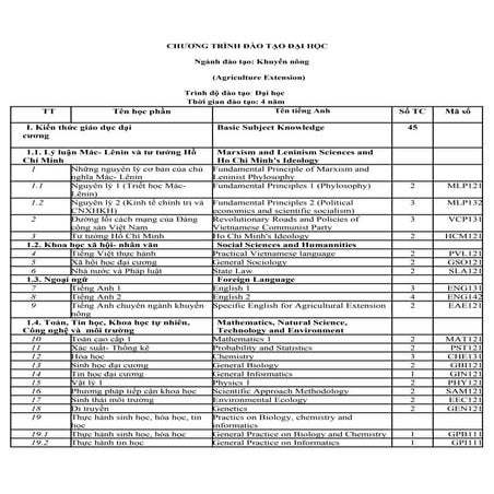 Agricultural Extension Educational Program