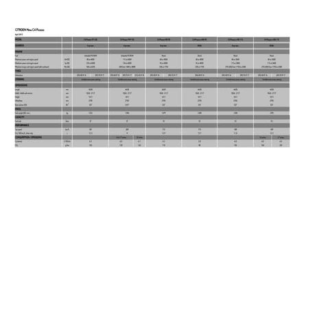 DIBELS to Lexile Conversion Chart | PDF
