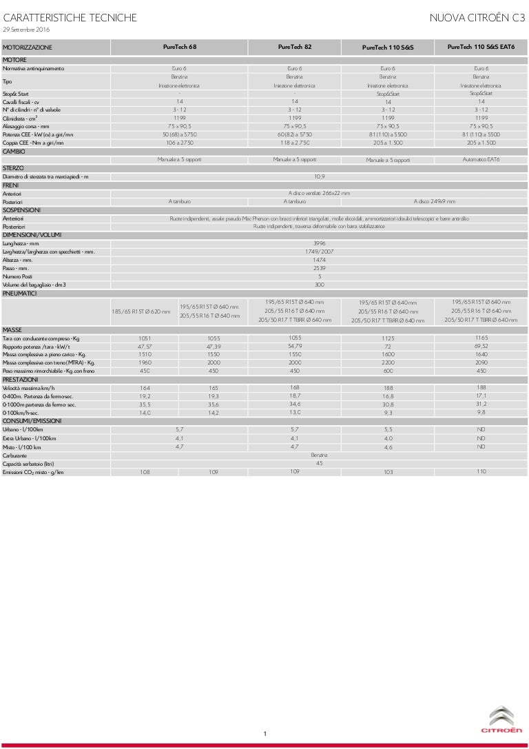 Scheda Tecnica Citroen C3 2017 Scheda Tecnica Citroen C3 2017