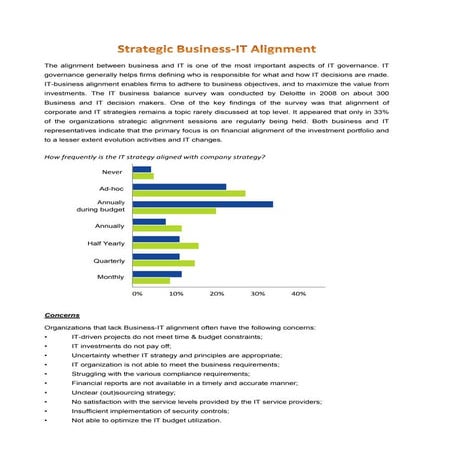 Strategic Business IT alignment