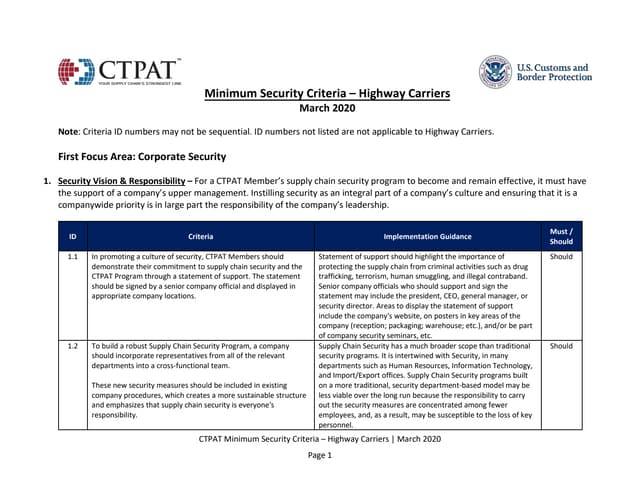 CTPAT Highway Carriers MSC March 2020.pdf