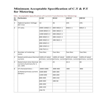 Ct &amp; pt specification