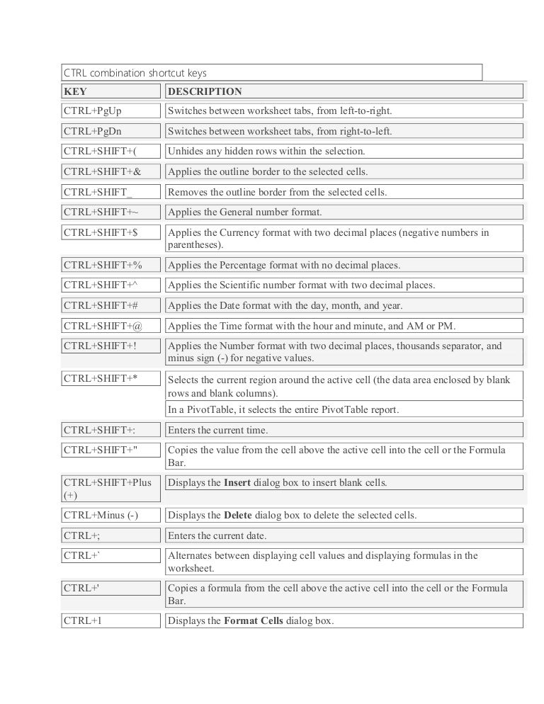 Ctrl combination shortcut keys