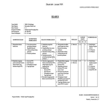 Silabusdasartkpi 1 | PPT